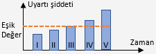 http://www.biyolojiportali.com/img/dimg/4%C4%B0MPULS%20OLU%C5%9EUMU%20ve%20%C4%B0LET%C4%B0M%C4%B0%202_dosyalar/image007.png